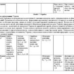 Фото розробки: КТП 8 клас НУШ ІІ семестр З ГРУПАМИ РЕЗУЛЬТАТІВ Карпюк