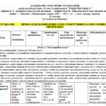 Фото розробки: КТП 8 клас НУШ ІІ семестр З ГРУПАМИ РЕЗУЛЬТАТІВ Карпюк