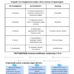 Фото розробки: Презентація “На які ще водні об’єкти багата територія України. Штучні водойми та підземні води» Географія 8 клас НУШ