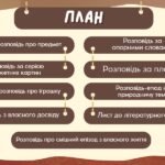 Фото розробки: Альбом “Зразки розповідей вихователя”