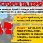 Фото розробки: День пам’яті захисників донецького аеропорту. День пам’яті кіборгів