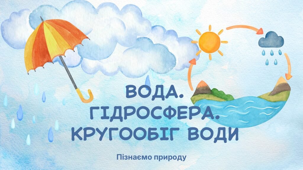Головне зображення розробки: Презентація. Вода. Гідросфера. Кругообіг води в природі. + Робочі аркуші для практичної роботи.