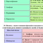 Фото розробки: Комплексна підсумкова робота. Українська література. 6 клас. За І семестр; МНП Архипової; ГР 1, ГР 2, ГР 3, ГР 4