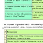 Фото розробки: Комплексна підсумкова робота. Українська література. 6 клас. За І семестр; МНП Архипової; за ЧОТИРМА ГР 2 варіанти