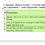 Фото розробки: 6 клас. Комплексна ПР. Укр. література. “Різдвяні дива”; за чотирма ГР (МНП Яценко; підручник Яценко) 2 варіанти