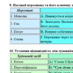 Фото розробки: 6 клас. Комплексна ПР. Укр. література. “Різдвяні дива”; за чотирма ГР (МНП Яценко; підручник Яценко) 2 варіанти