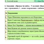 Фото розробки: 6 клас. Комплексна ПР. Укр. література. “Поетичний дивосвіт (Чуття гармонії у слові)”; ГР 1, ГР 2, ГР 3, ГР 4 (МНП Архипової)