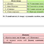 Фото розробки: 6 клас. Комплексна ПР. Укр. література. “Поетичний дивосвіт (Чуття гармонії у слові)”; ГР 1, ГР 2, ГР 3, ГР 4 (МНП Архипової)