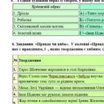Фото розробки: ГР 2. Підсумкова (діагностична) робота. 6 клас. Укр. література. “Поетичний дивосвіт (Чуття гармонії у слові)” (МНП Архипової) 2 варіанти