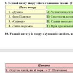 Фото розробки: 6 клас. Комплексна ПР. Укр. література. “Поетичний дивосвіт (Чуття гармонії у слові)”; За ЧОТИРМА ГР!!! (МНП Архипової) 2 варіанти