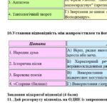 Фото розробки: 8 клас. Українська література. Комплексна підсумкова СЕМЕСТРОВА (1 сем) робота. ГР 1, ГР 2, ГР 3, ГР 4 МНП Яценко; підручники Авраменка, Яценко