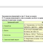 Фото розробки: 8 клас. Українська література. Комплексна підсумкова СЕМЕСТРОВА (1 сем) робота. За ЧОТИРМА ГР; МНП Яценко; підручники Авраменка, Яценко; 2 варіанти