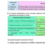 Фото розробки: 7 клас. Українська література. Комплексна підсумкова СЕМЕСТРОВА (1 сем) робота. ГР 1, ГР 2, ГР 3, ГР 4 МНП Яценко; підручники Авраменка, Яценко