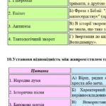 Фото розробки: 8 клас. Українська література. Комплексна підсумкова СЕМЕСТРОВА (1 сем) робота. За чотирма ГР ! МНП Яценко; підручник Калинич 2 варіанти