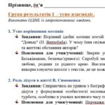 Фото розробки: Комплексна ПР. 7 клас. Українська література. “Ми – українці” МНП Яценко, підручник Калинич; ГР 1, ГР 2, ГР 3, ГР 4