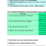Фото розробки: Комплексна підсумкова робота. Українська мова. 8 клас. За І семестр. За ЧОТИРМА ГР! Підходить до МНП Голуб та Заболотного. ПЕРЕВІРЕНО!!! 2 варіанти