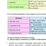 Фото розробки: ГР 4. Українська література. 8 клас. Підсумкова СЕМЕСТРОВА (1 сем) робота. МНП Яценко; підручник Калинич; 2 варіанти