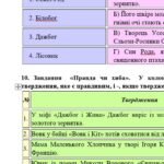 Фото розробки: Комплексна підсумкова робота. Українська література. 6 клас. За І семестр; МНП Яценко; підручник Калинич ГР 1, ГР 2, ГР 3, ГР 4
