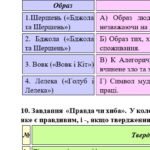 Фото розробки: Комплексна підсумкова робота. Українська література. 6 клас. За І семестр; МНП Яценко; підручник Калинич за ЧОТИРМА ГР !!! 2 варіанти
