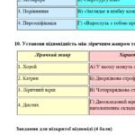 Фото розробки: ГР 4. Підсумкова (діагностична) робота. 7 клас. Українська література. “Ми – українці” МНП Яценко, підручник Авраменка; 2 варіанти