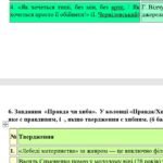 Фото розробки: Комплексна ПР. 7 клас. Українська література. “Ми – українці” МНП Яценко, підручник Яценко; за ЧОТИРМА ГР 2 варіанти
