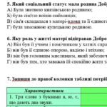 Фото розробки: Комплексна ПР. Укр. мова. 5 клас. “Фонетика. Графіка. Орфоепія. Орфографія”. ГР 1, ГР 2, ГР 3, ГР 4; (МНП Заболотного)