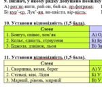 Фото розробки: Комплексна ПР. Укр. мова. 5 клас. “Фонетика. Графіка. Орфоепія. Орфографія”. ГР 1, ГР 2, ГР 3, ГР 4; (МНП Заболотного)