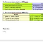 Фото розробки: Комплексна ПР. Укр. мова. 5 клас. “Фонетика. Графіка. Орфоепія. Орфографія”. ГР 1, ГР 2, ГР 3, ГР 4; (МНП Заболотного, частина 1)