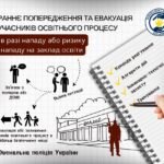 Фото розробки: ПОРЯДОК РАННЬОГО ПОПЕРЕДЖЕННЯ ТА ЕВАКУАЦІЇ УЧАСНИКІВ ОСВІТНЬОГО ПРОЦЕСУ В РАЗІ НАПАДУ АБО РИЗИКУ НАПАДУ наказ МВСУ МОНУ від 18.08.2023 № 685/1013 3