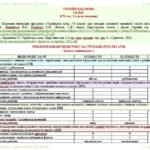 Фото розробки: Календарне планування з ГР. Українська мова. 5 клас НУШ. Авраменко О. М. (175 год / 5 год на тиждень). Модель оцінювання 1