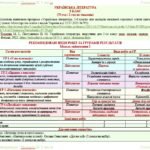 Фото розробки: Календарне планування з ГР. Українська література. 5 клас НУШ. Чумарна М. І. та ін. (70 год / 2 год на тиждень). Модель оцінювання 1