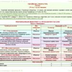 Фото розробки: Календарне планування з ГР. Українська література. 5 клас НУШ_Архипова В. П. та ін. (70 год / 2 год на тиждень). Модель оцінювання 1