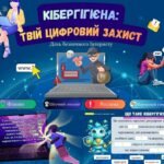 Фото розробки: День безпечного Інтернету 2026. Комплект матеріалів “Кібергігієна: твій цифровий захист” (презентація, конспект, оформлення дошки до уроку)