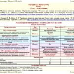 Фото розробки: Календарне планування з ГР. Українська література. 8 клас НУШ. Калинич О. В. та ін. (35 год / 1 год на тиждень). Модель оцінювання 1