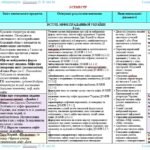 Фото розробки: Календарне планування з ГР. Українська література. 6 клас НУШ. Калинич О. В. та ін. (52,5 год / 1,5 год на тиждень). Модель оцінювання 1
