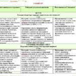 Фото розробки: Календарне планування з ГР. Українська література. 5 клас НУШ. Чумарна М. І. та ін. (70 год / 2 год на тиждень). Модель оцінювання 1