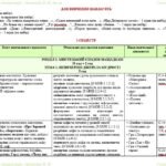 Фото розробки: Календарне планування з ГР. Українська література. 5 клас НУШ_Архипова В. П. та ін. (70 год / 2 год на тиждень). Модель оцінювання 1