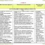 Фото розробки: Календарне планування з ГР. Українська література. 8 клас НУШ. Калинич О. В. та ін. (35 год / 1 год на тиждень). Модель оцінювання 1