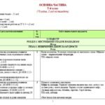 Фото розробки: Модифікована навчальна програма (ІV рівень підтримки). Українська література. 5 клас. Заболотний В. В. та ін. (70 год / 2 год на тиждень)