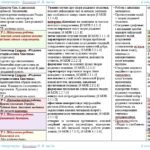 Фото розробки: Календарне планування з ГР. Українська література. 6 клас НУШ. Калинич О. В. та ін. (52,5 год / 1,5 год на тиждень). Модель оцінювання 1