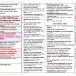 Фото розробки: Календарне планування з ГР. Українська мова. 5 клас НУШ. Авраменко О. М. (175 год / 5 год на тиждень). Модель оцінювання 1