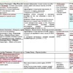 Фото розробки: Календарне планування з ГР. Українська література. 5 клас НУШ_Архипова В. П. та ін. (70 год / 2 год на тиждень). Модель оцінювання 1