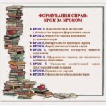 Фото розробки: НОМЕНКЛАТУРА СПРАВ НА 2026 РІК В ЗАКЛАДІ ЗАГАЛЬНОЇ СЕРЕДНЬОЇ ОСВІТИ. ІНСТРУКЦІЯ З ВЕДЕННЯ ДІЛОВОЇ ДОКУМЕНТАЦІЇ У ЗАКЛАДАХ ЗАГАЛЬНОЇ СЕРЕДНЬОЇ ОСВІТИ В