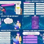 Фото розробки: День безпечного Інтернету 2026. Комплект матеріалів “Кібергігієна: твій цифровий захист” (презентація, конспект, оформлення дошки до уроку)