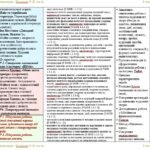 Фото розробки: Календарне планування з ГР. Українська література. 8 клас НУШ. Калинич О. В. та ін. (35 год / 1 год на тиждень). Модель оцінювання 1