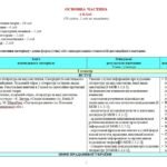 Фото розробки: Модифікована навчальна програма (ІV рівень підтримки). Українська література. 6 клас. Яценко Т. О. та ін. (70 год / 2 год на тиждень)