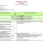 Фото розробки: Модифікована навчальна програма (ІV рівень підтримки). Українська література. 5 клас. Авраменко О. М. та ін. (70 год / 2 год на тиждень)