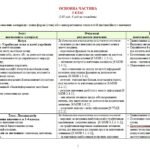 Фото розробки: Модифікована навчальна програма (ІV рівень підтримки). Українська мова. 5 клас. Голуб Н. Б., Горошкіна О. М. (140 год / 4 год на тиждень)