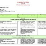 Фото розробки: Навчальна програма. Українська література. 5 клас НУШ. Чумарна М. І. та ін. (70 год / 2 год на тиждень)