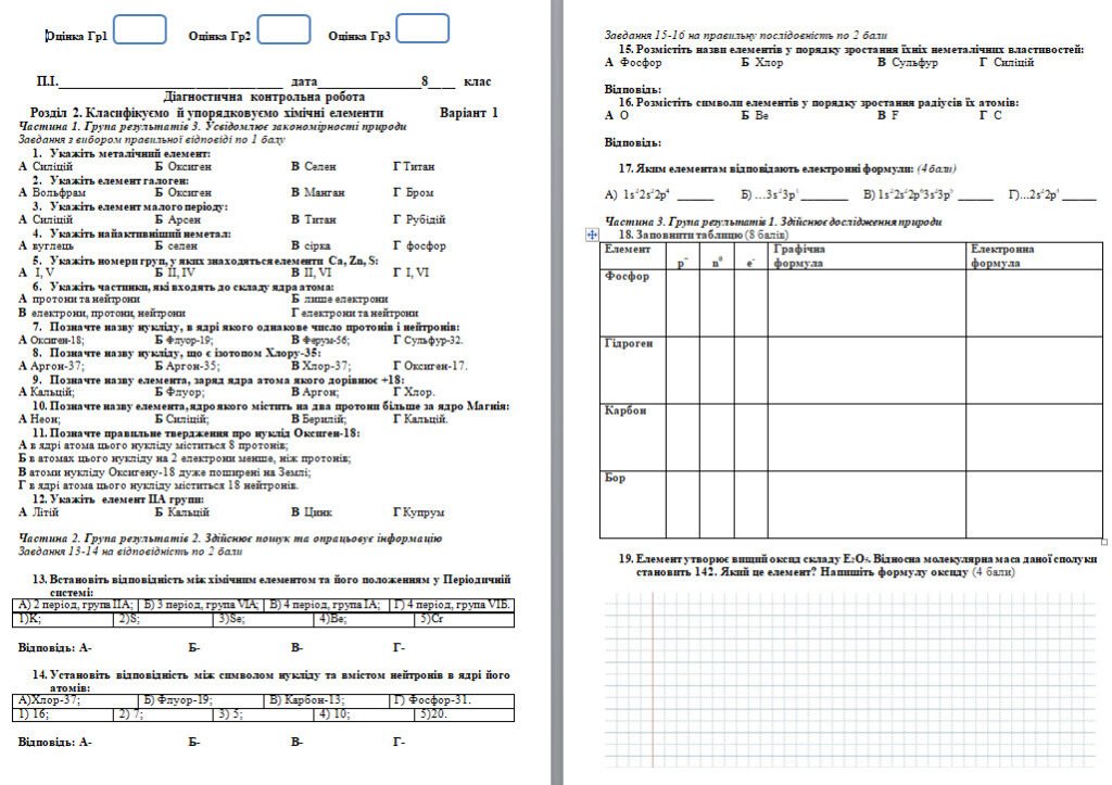 Головне зображення розробки: Діагностична контрольна робота хімія 8 клас НУШ П.Попель Розділ 2. Класифікуємо й упорядковуємо хімічні елементи